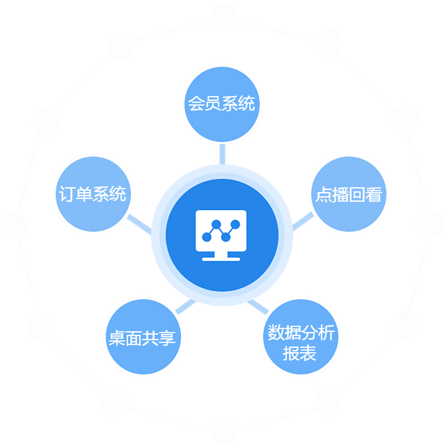 在线教育