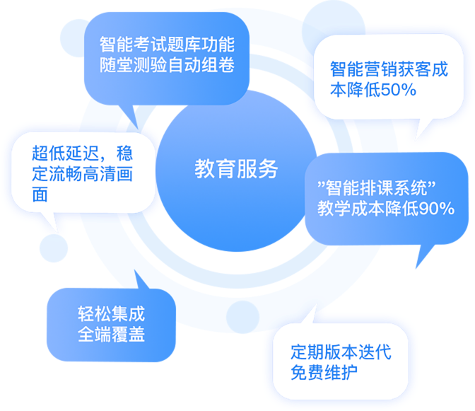 教育服务