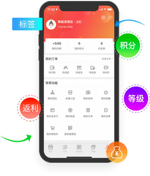 会员体系